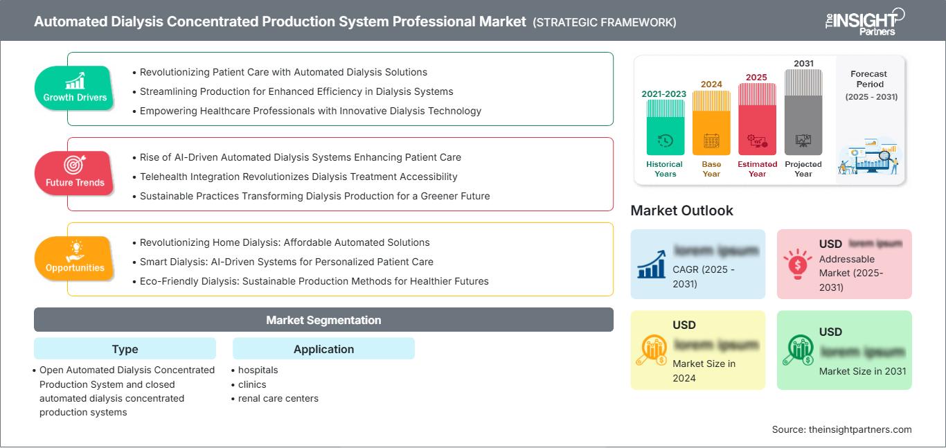 automated-dialysis-concentrated-production-system-professional-market