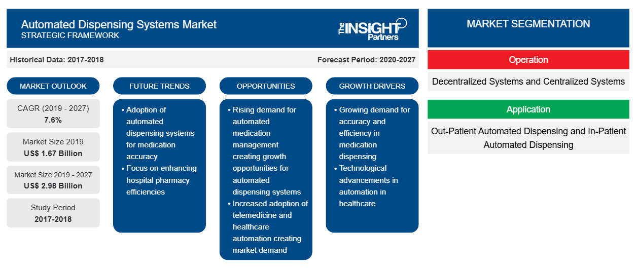 automated-dispensing-systems-market