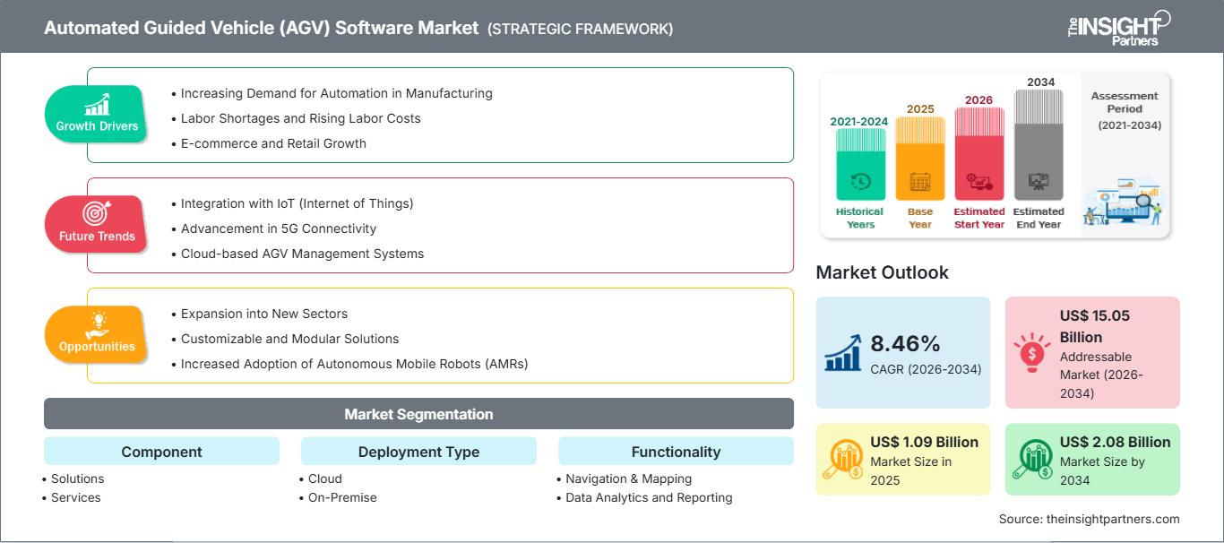 automated-guided-vehicle-agv-software-market