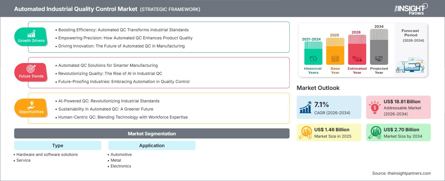 automated-industrial-quality-control-market