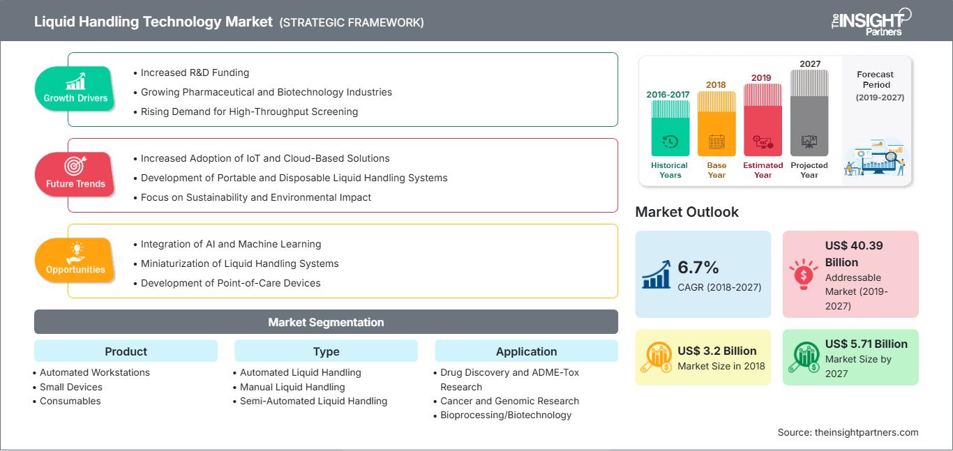 automated-liquid-handling-alh-technologies-market