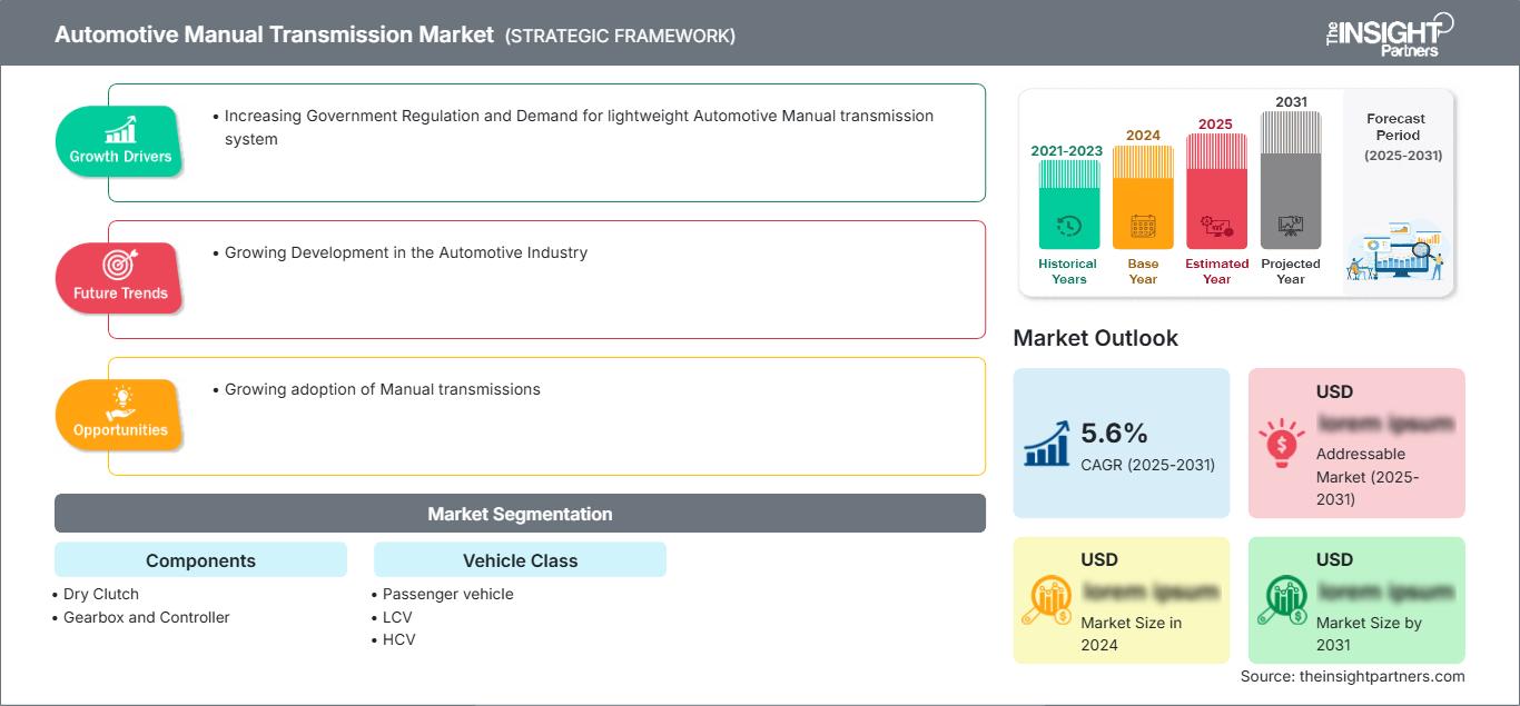 automated-manual-transmission-market