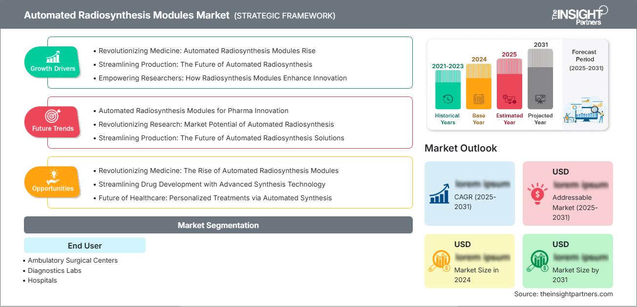 automated-radiosynthesis-modules-market