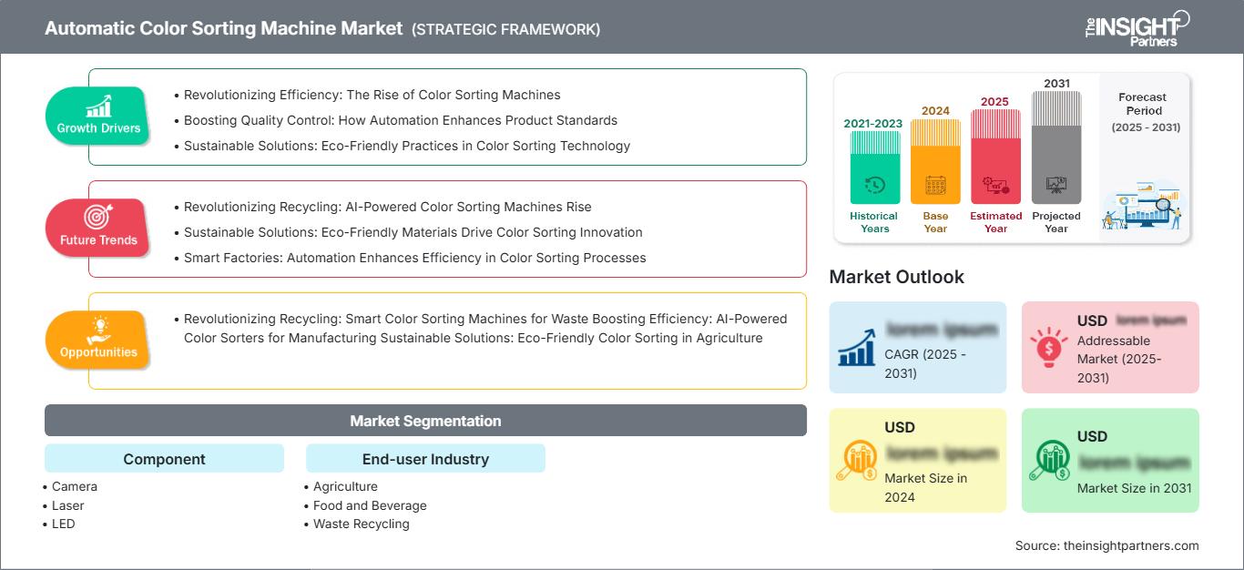 automatic-color-sorting-machine-market