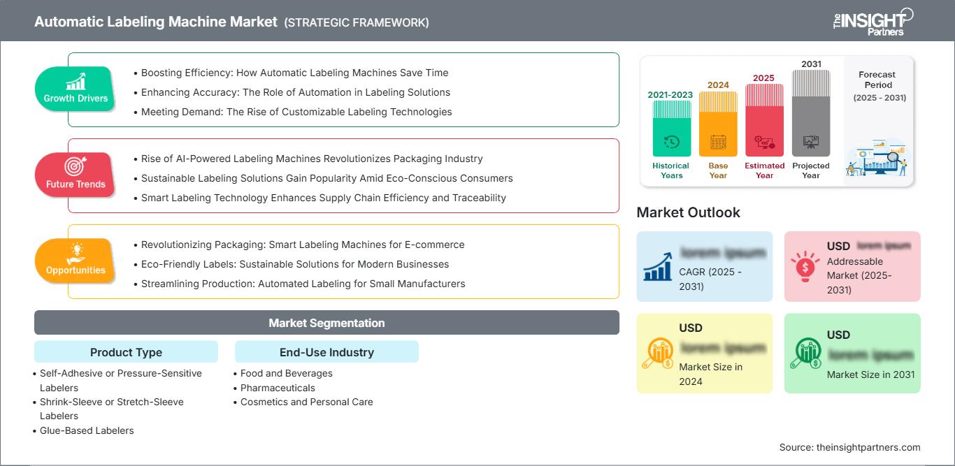 automatic-labeling-machine-market