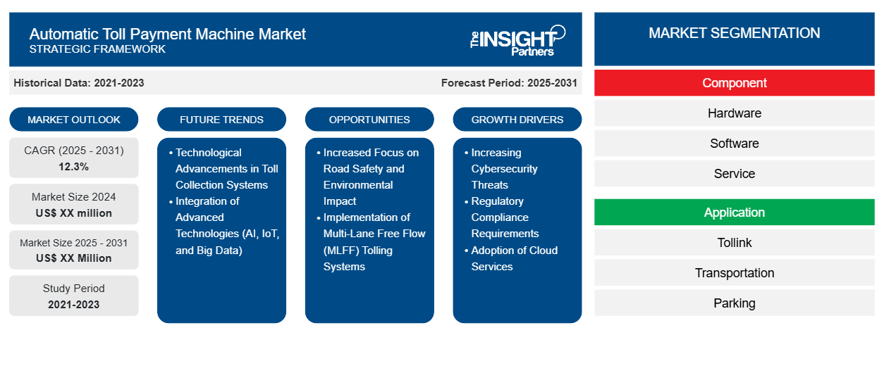 automatic-toll-payment-machine-market