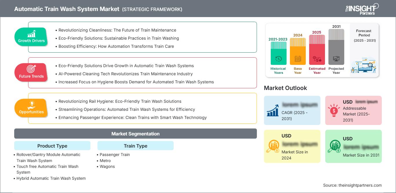 automatic-train-wash-system-market