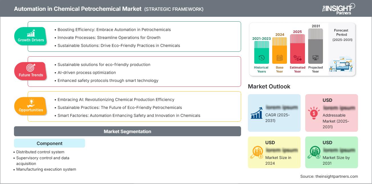 automazione nel mercato chimico-petrolchimico