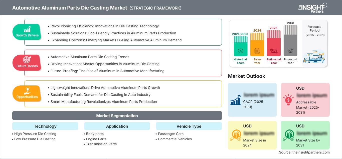 automotive-aluminum-parts-die-casting-market