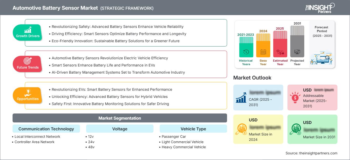 automotive-battery-sensor-market