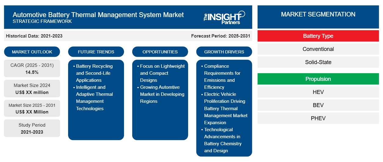 automotive-battery-thermal-management-system-market
