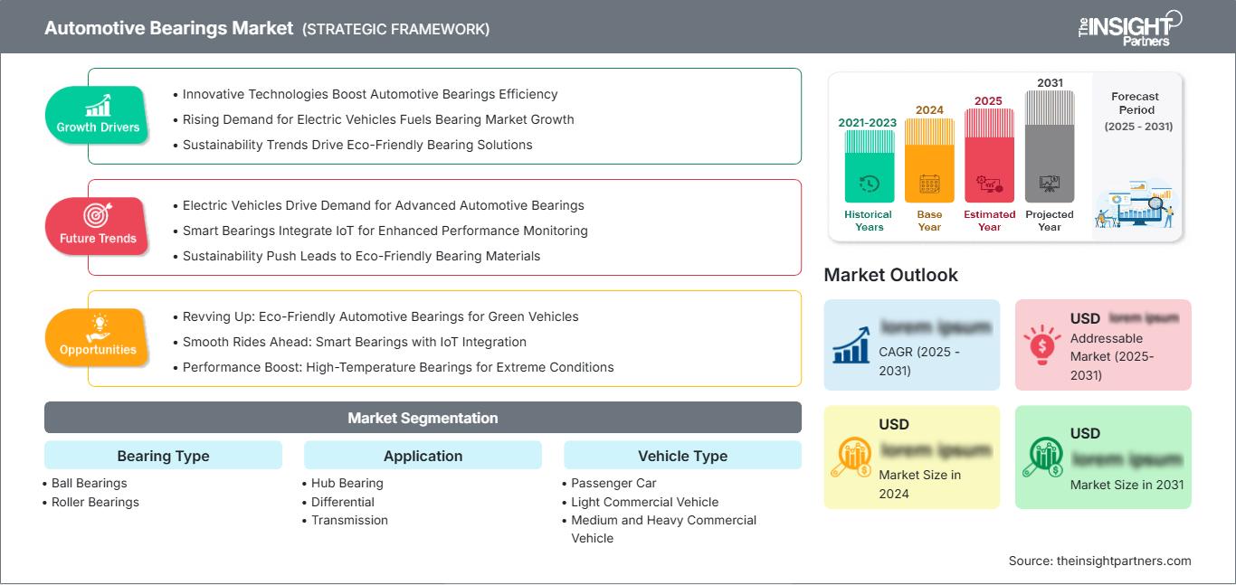 automotive-bearings-market