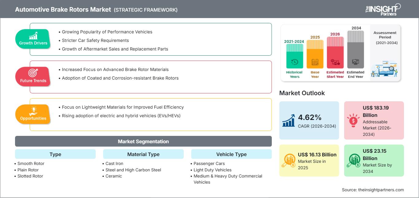 automotive-brake-rotors-market