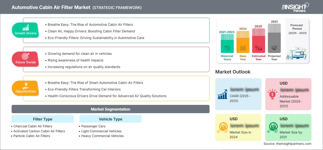 automotive-cabin-air-filter-market