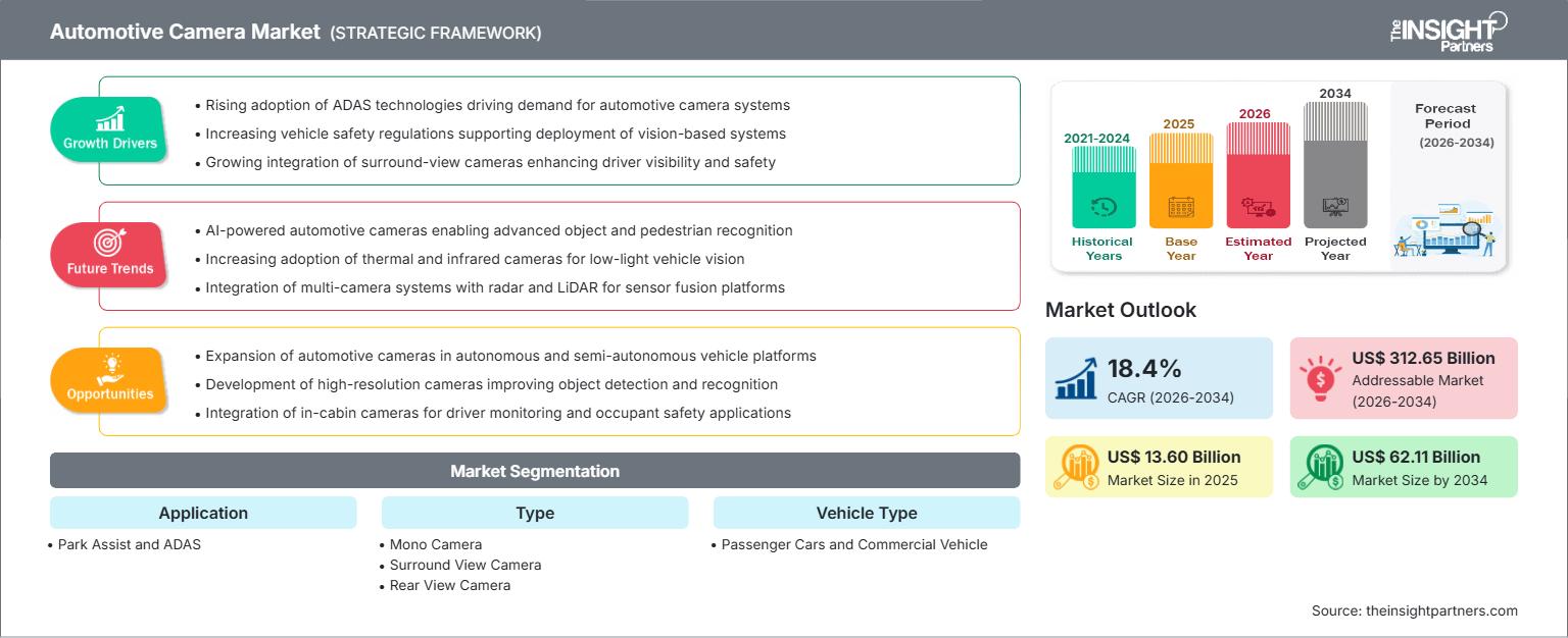 automotive-camera-market