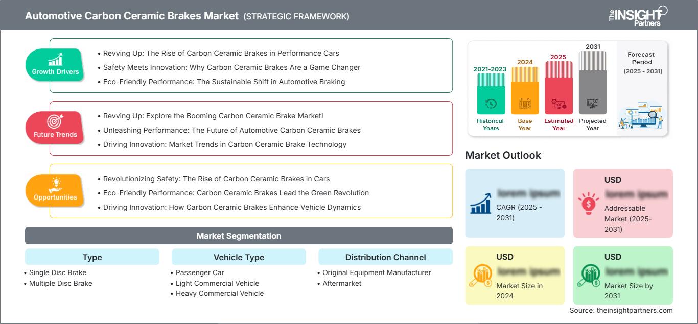 automotive-carbon-ceramic-brakes-market