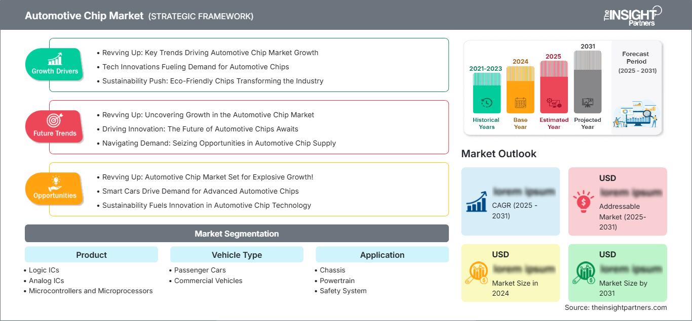 automotive-chip-market