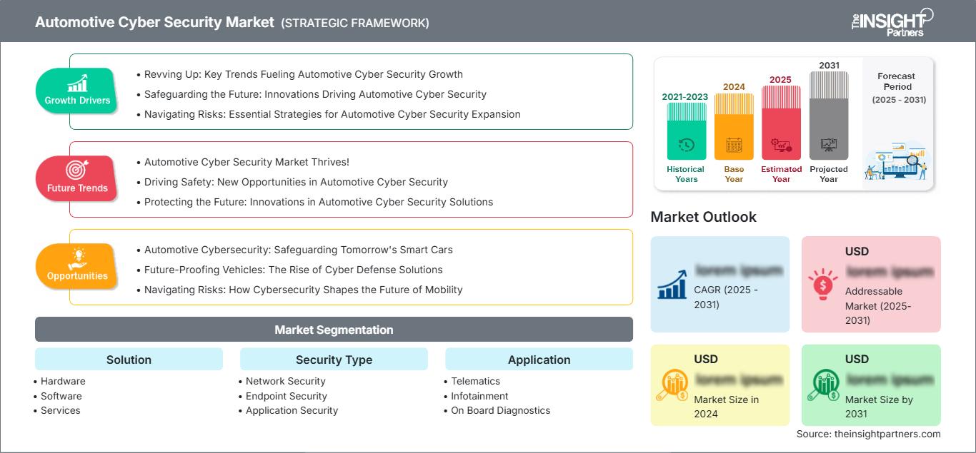 automotive-cyber-security-market
