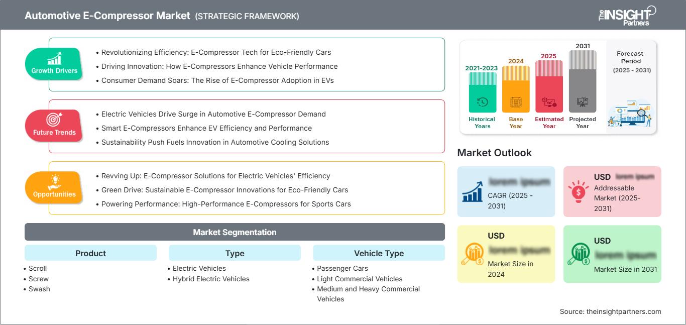 automotive-e-compressor-market