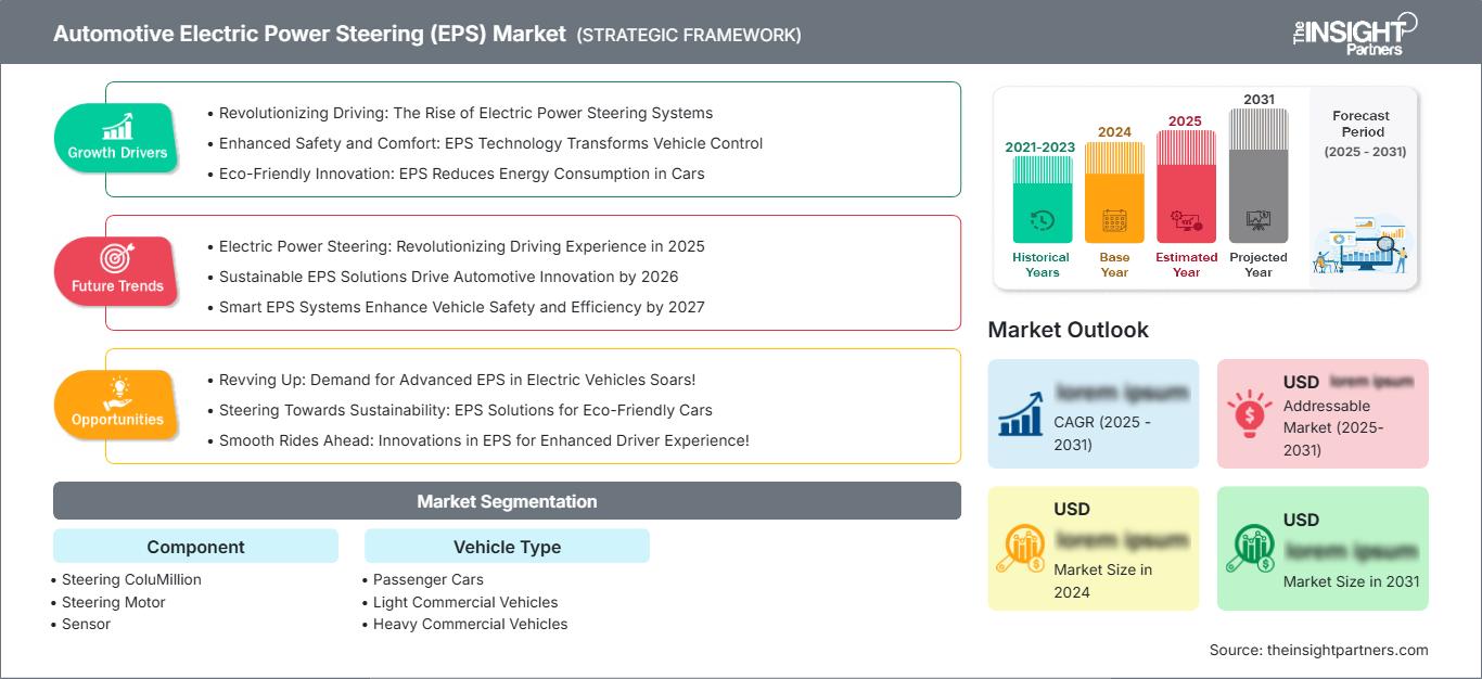 automotive-electric-power-steering-eps-market