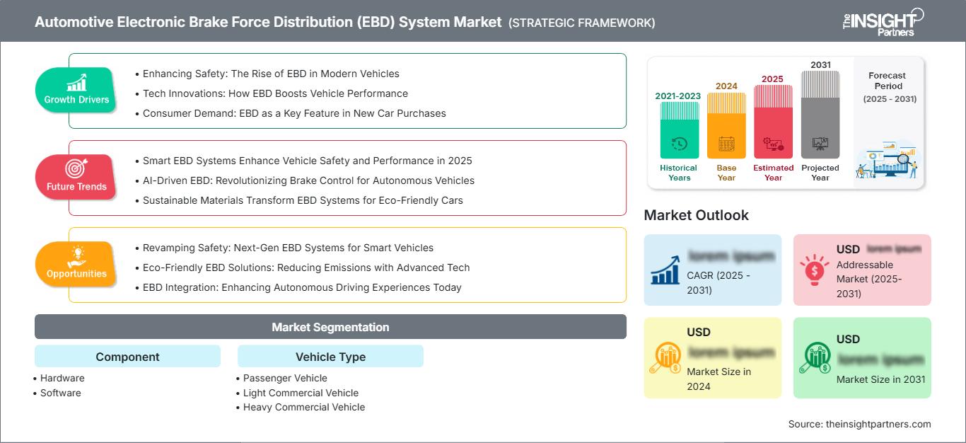 automotive-electronic-brake-force-distribution-ebd-system-market