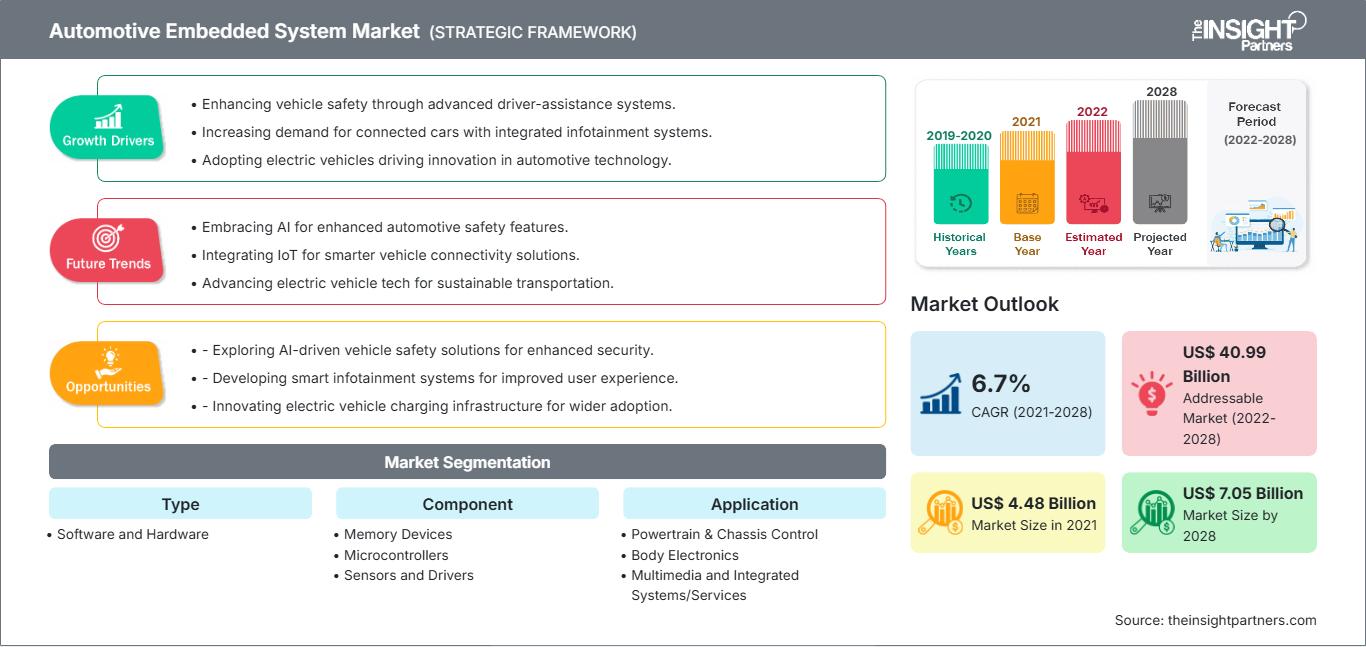 automotive-embedded-system-market