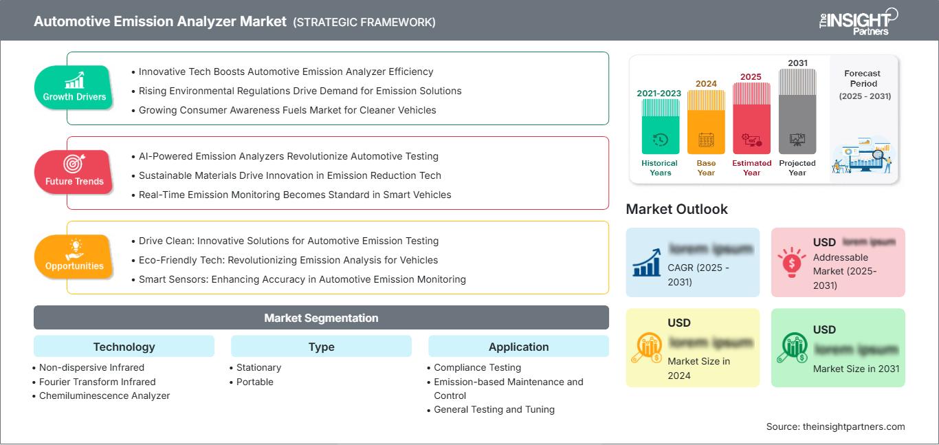 automotive-emission-analyzer-market