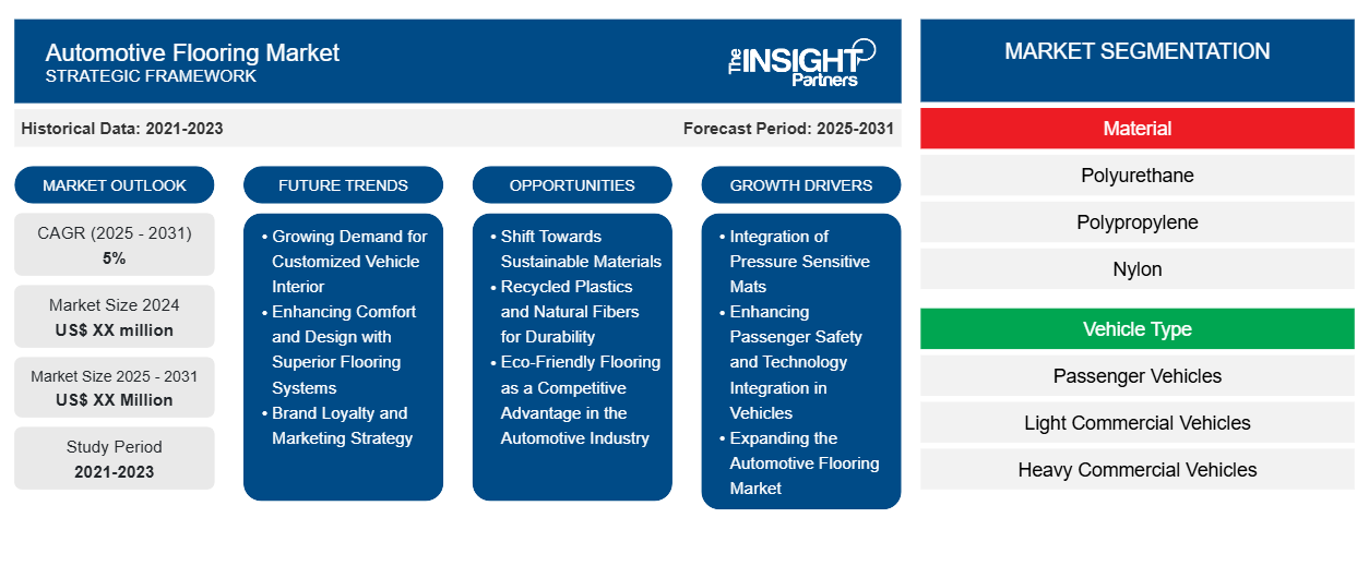 automotive-flooring-market