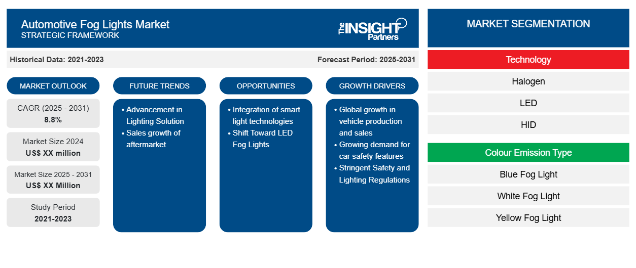automotive-fog-lights-market