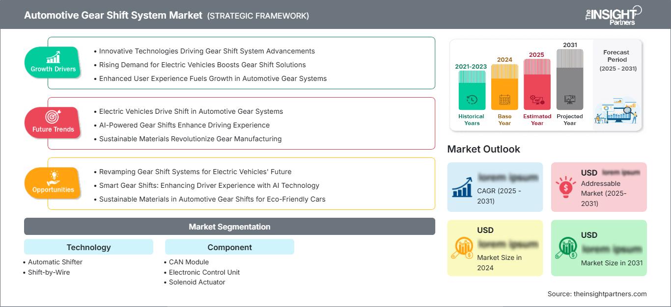 automotive-gear-shift-system-market