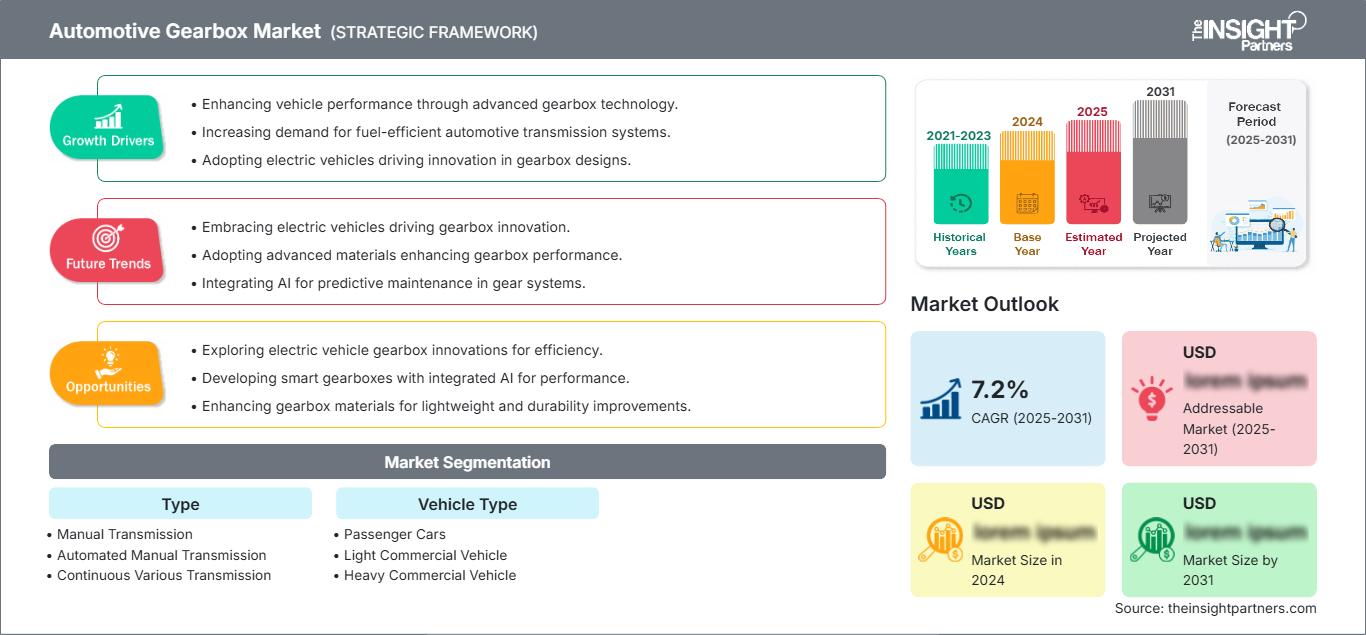 automotive-gearbox-market