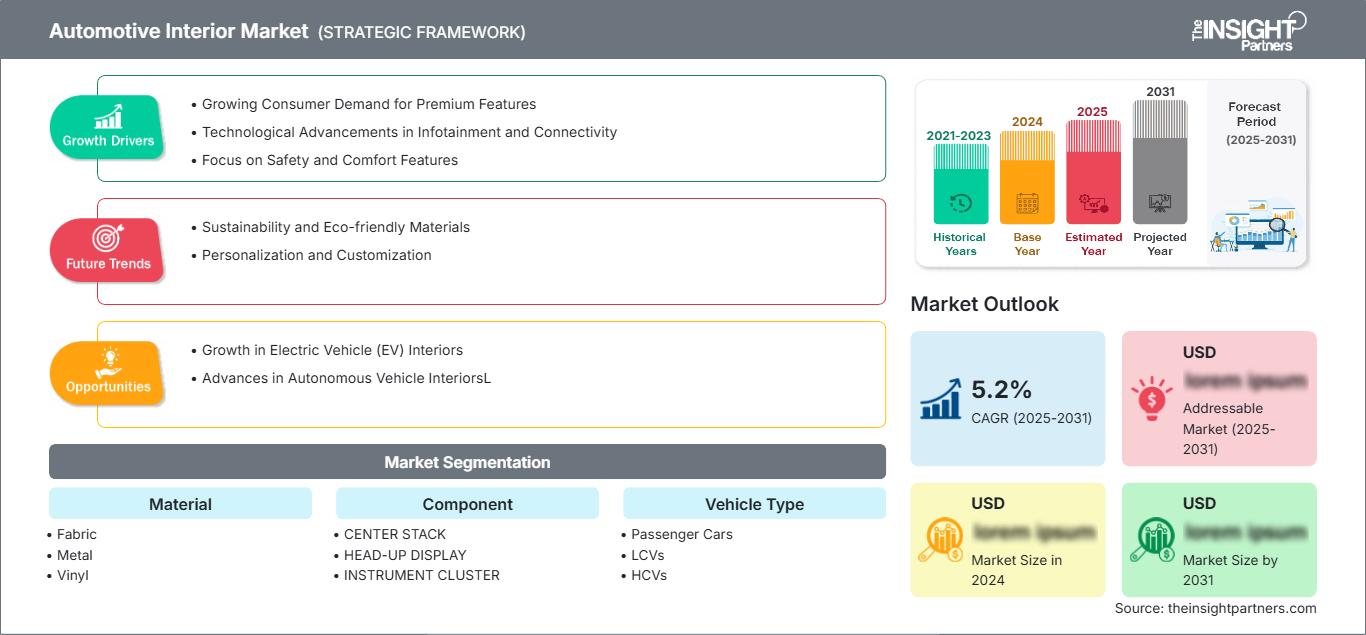 automotive-interior-market