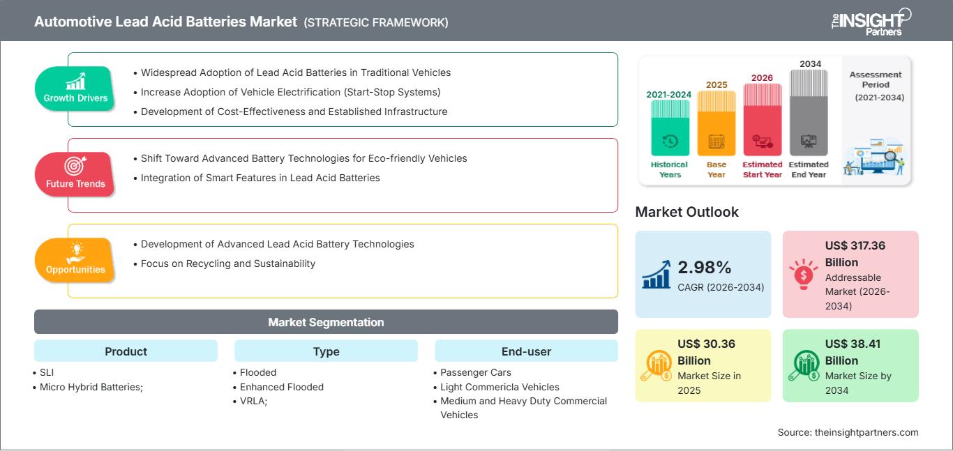 automotive-lead-acid-batteries-market