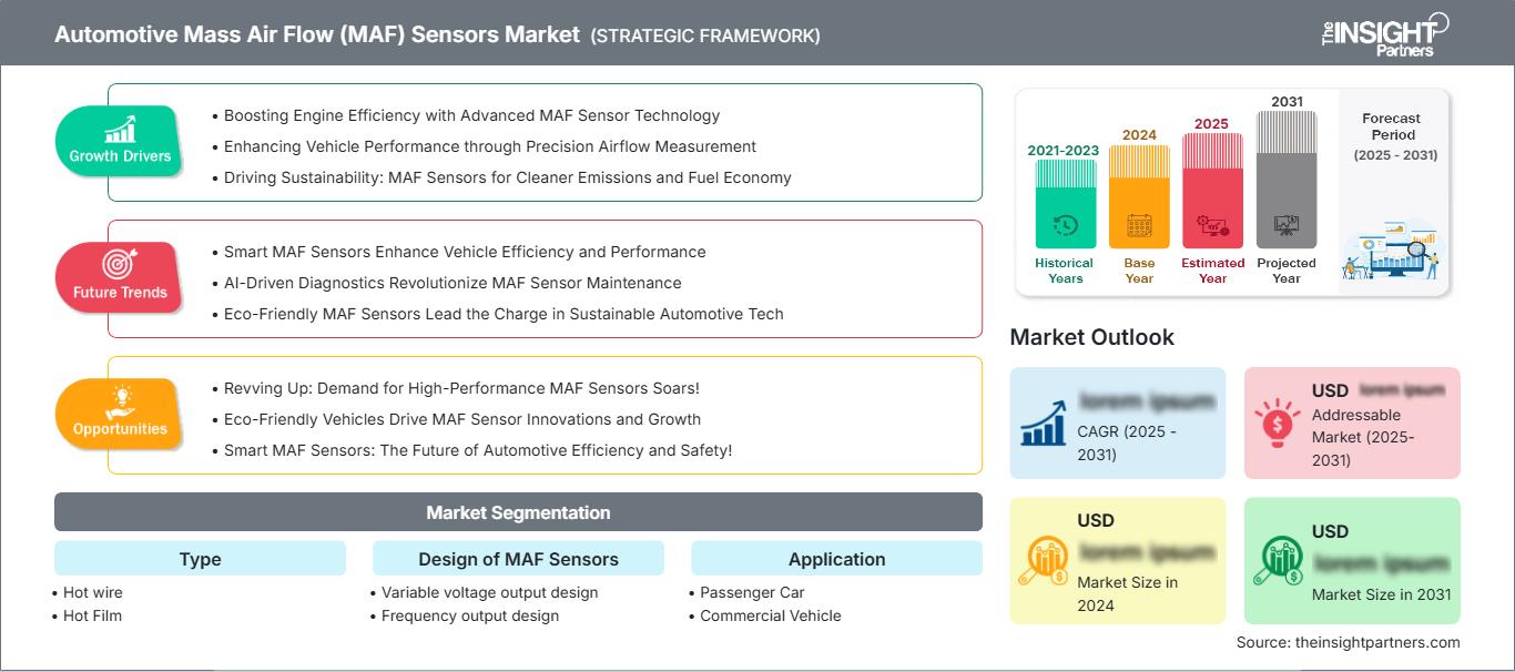 automotive-mass-air-flow-maf-sensors-market