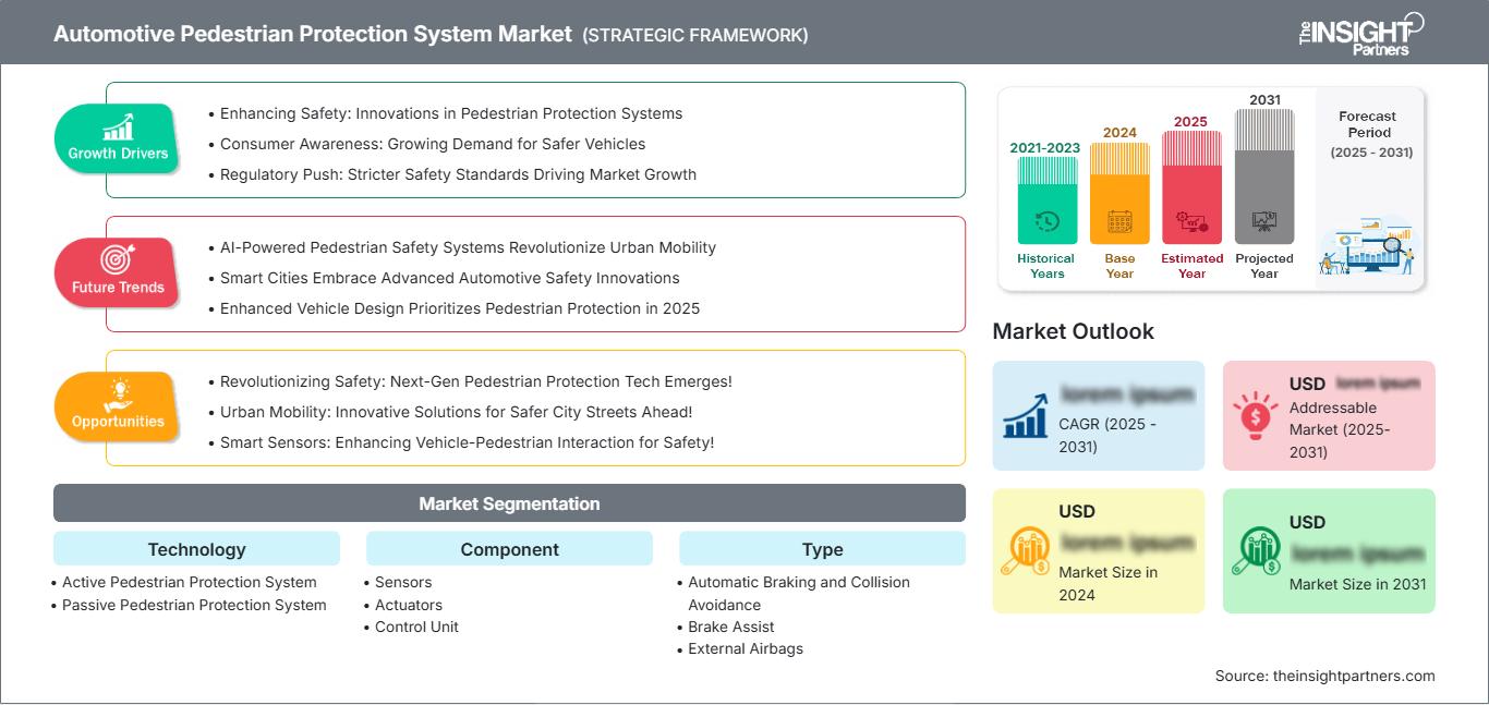 automotive-pedestrian-protection-system-market