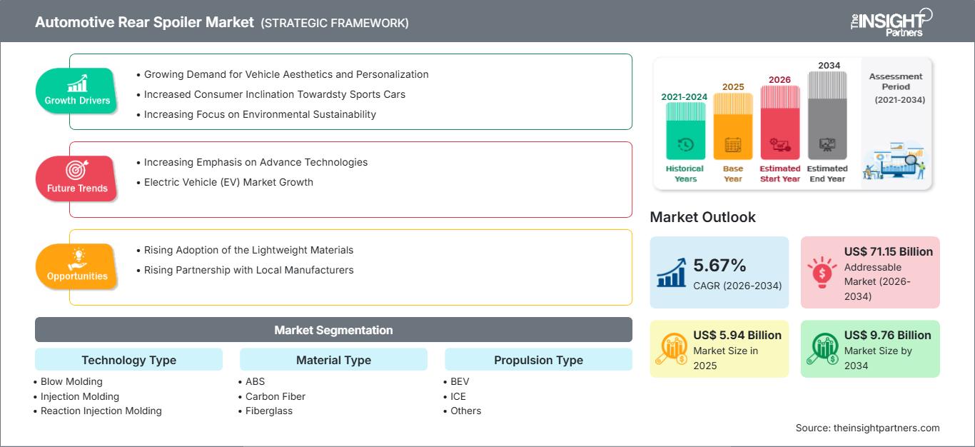 automotive-rear-spoiler-market