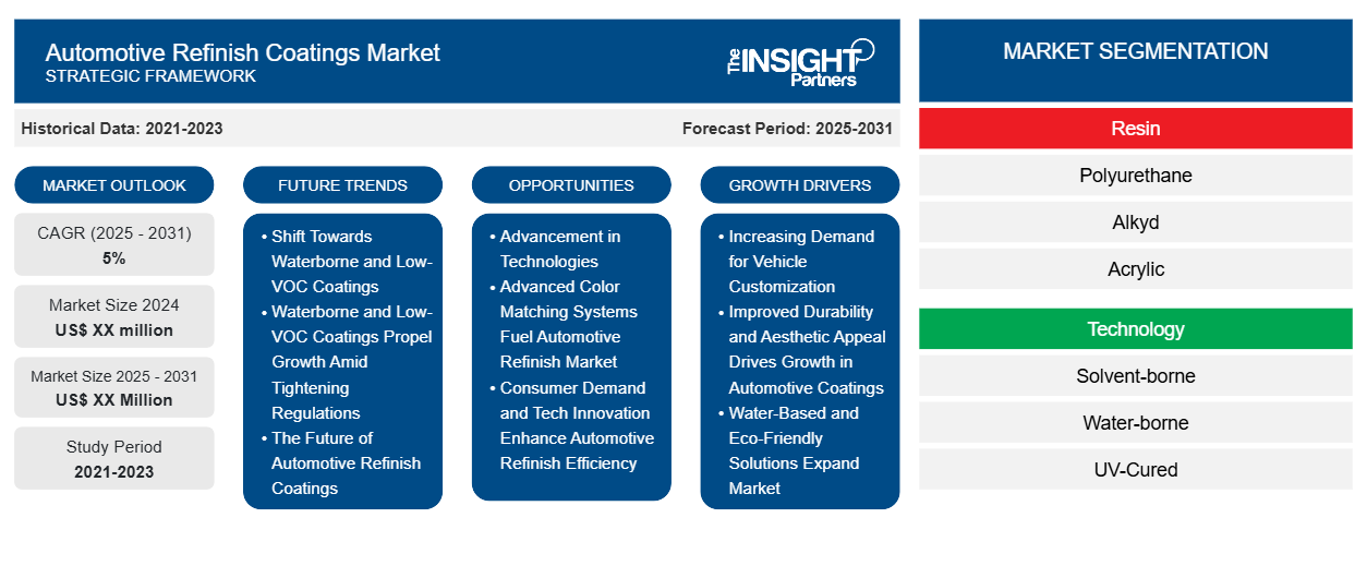 automotive-refinish-coatings-market