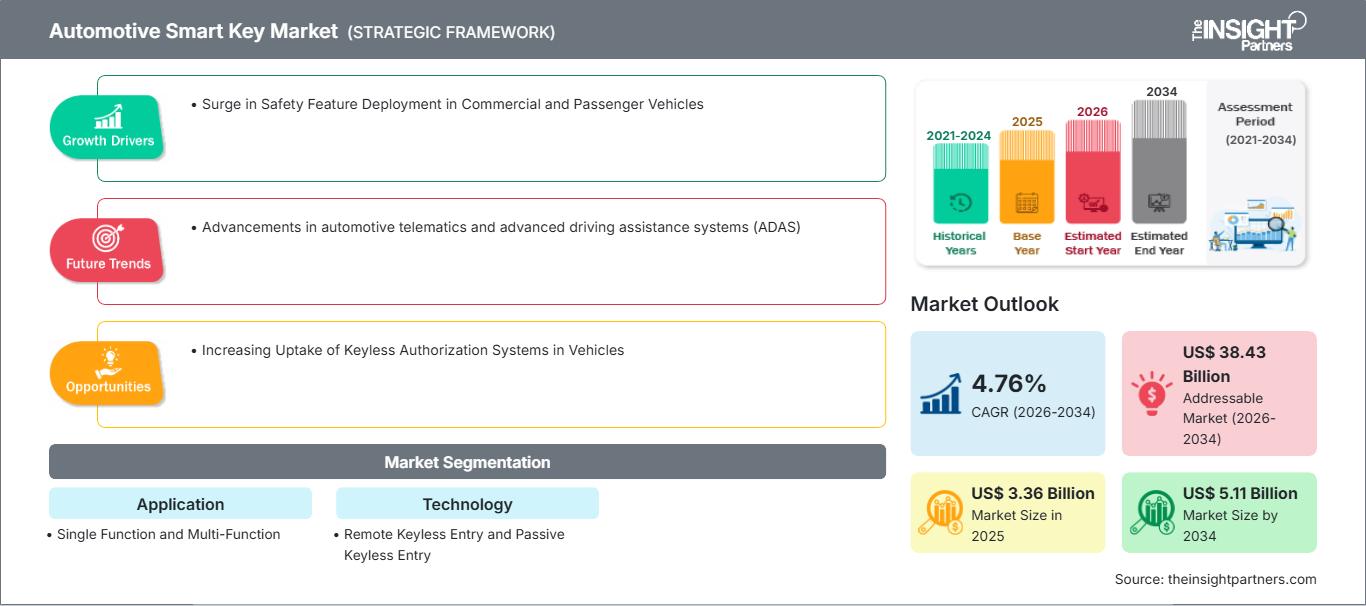 automotive-smart-key-market