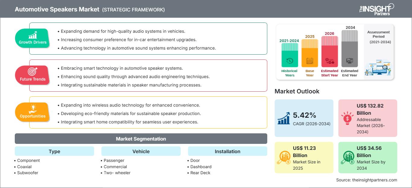 automotive-speakers-market
