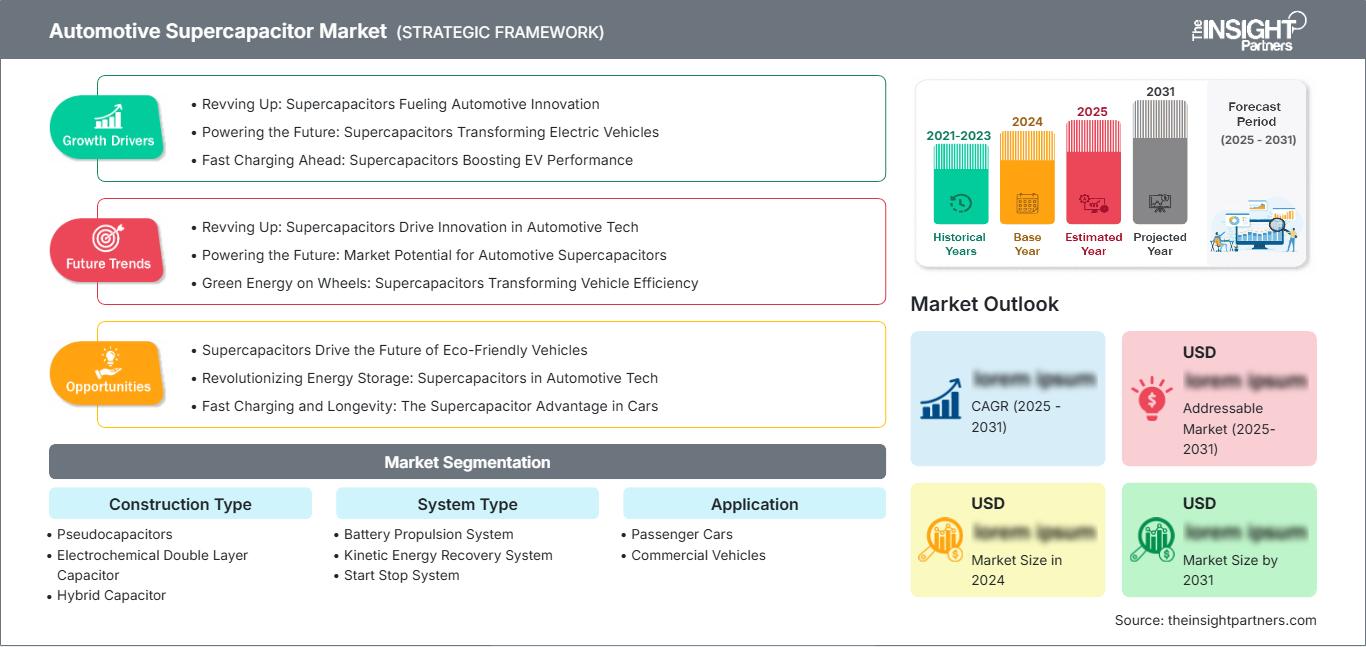 automotive-supercapacitor-market
