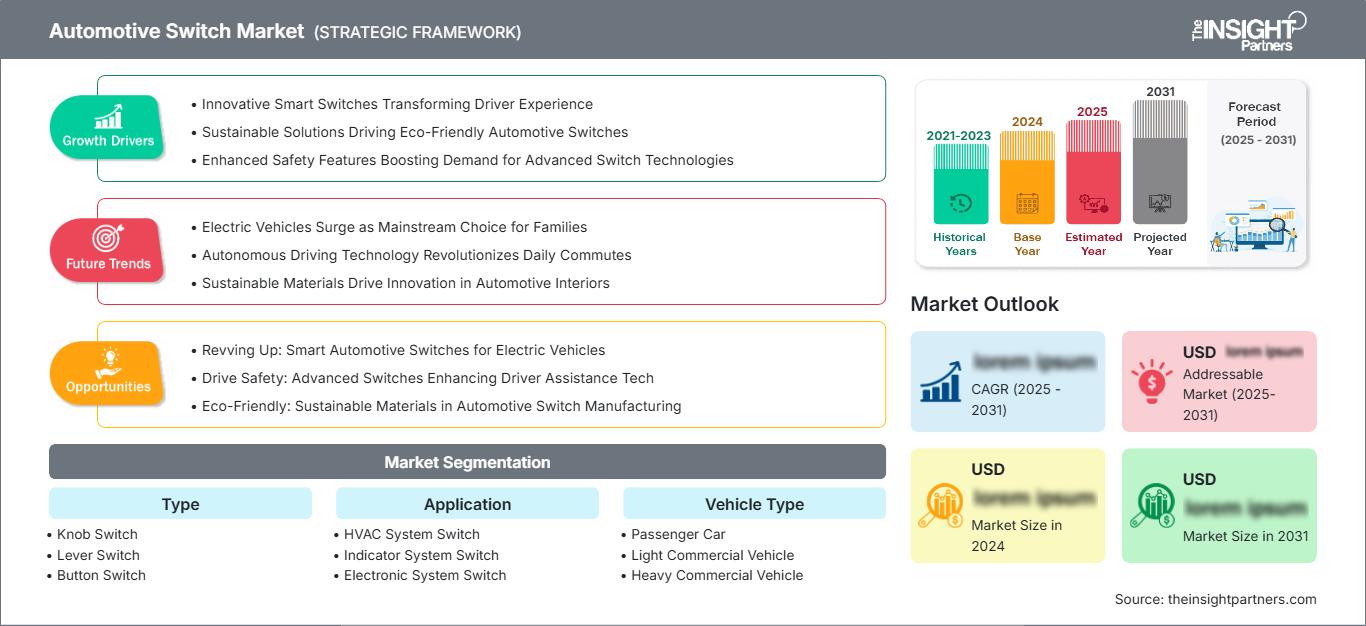 automotive-switch-market