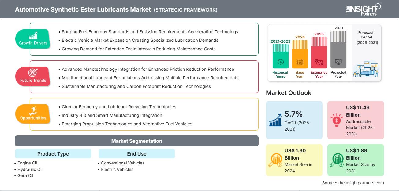automotive-synthetic-ester-lubricants-market