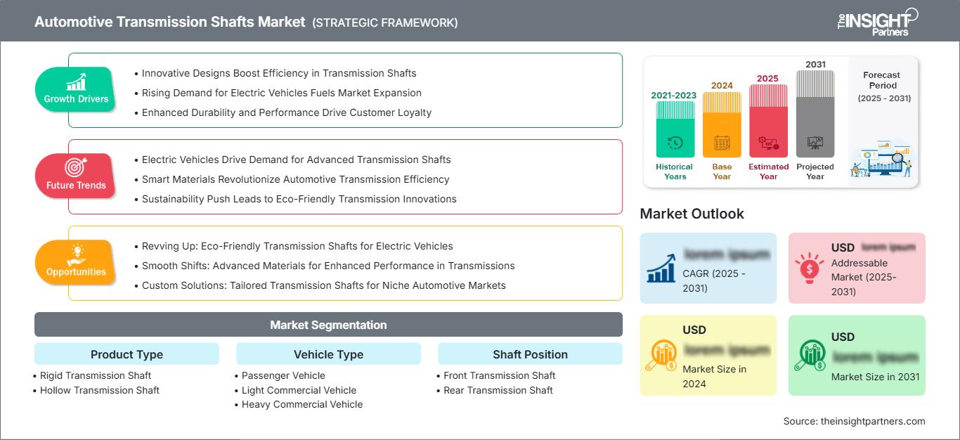 automotive-transmission-shafts-market