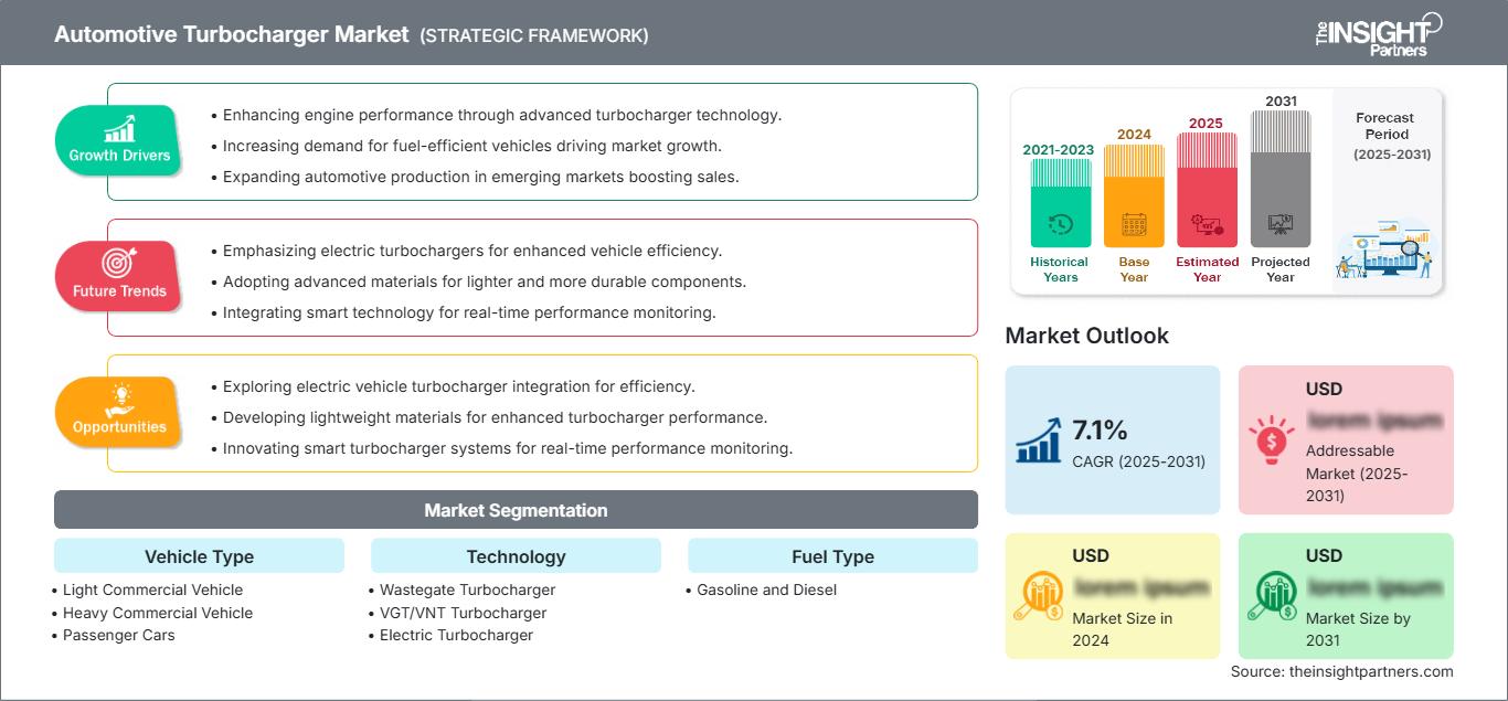 automotive-turbocharger-market