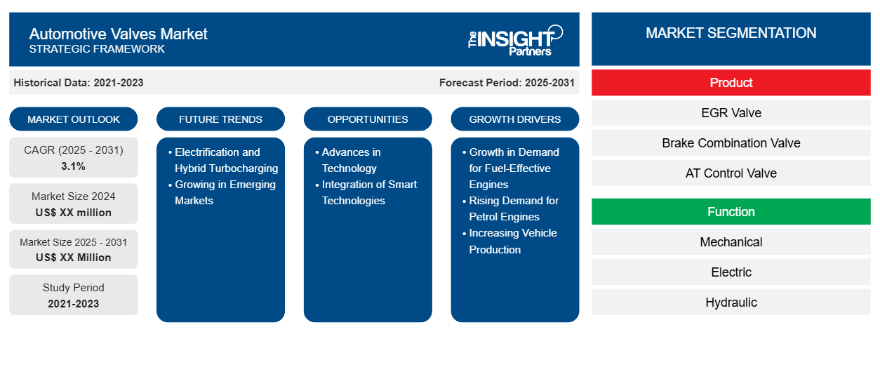automotive-valves-market