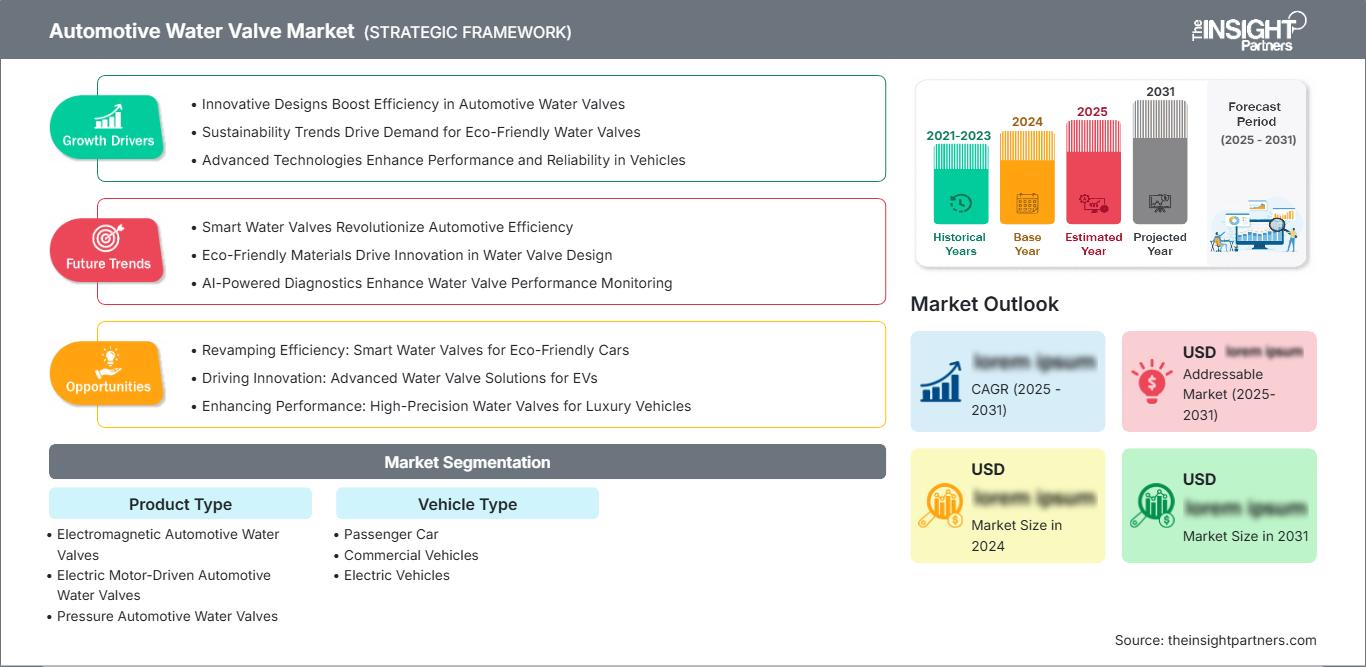 automotive-water-valve-market