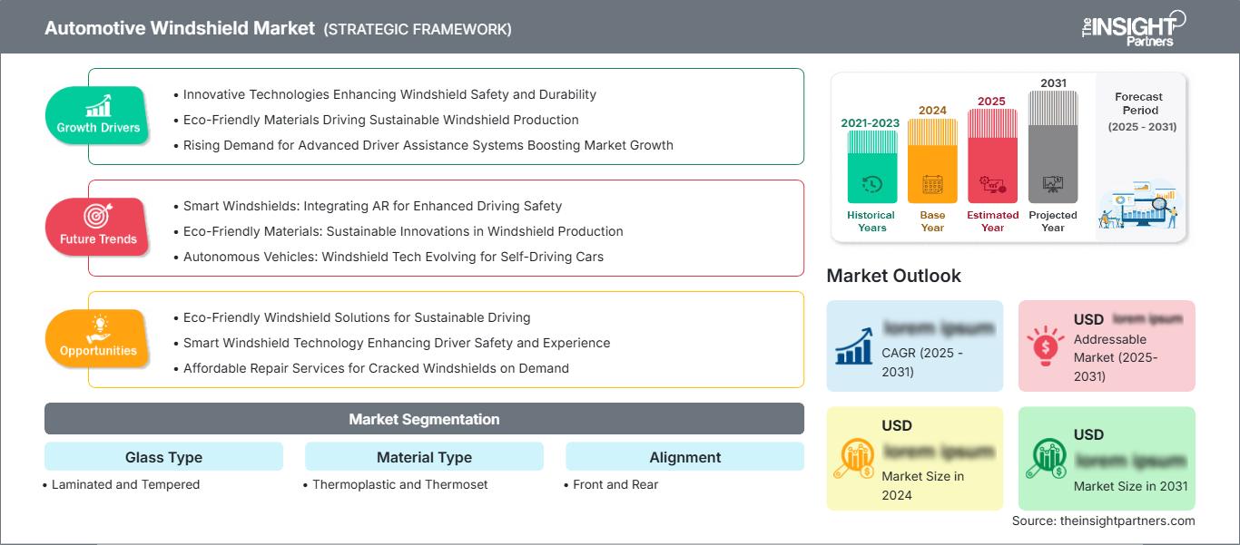 automotive-windshield-market