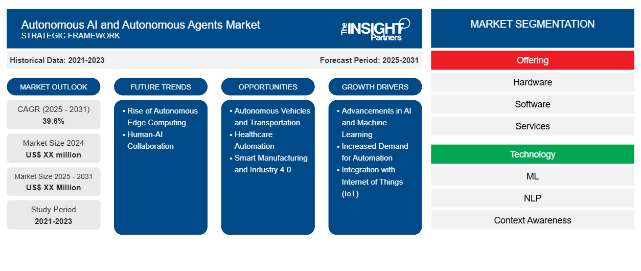 autonomous-ai-and-autonomous-agents-market