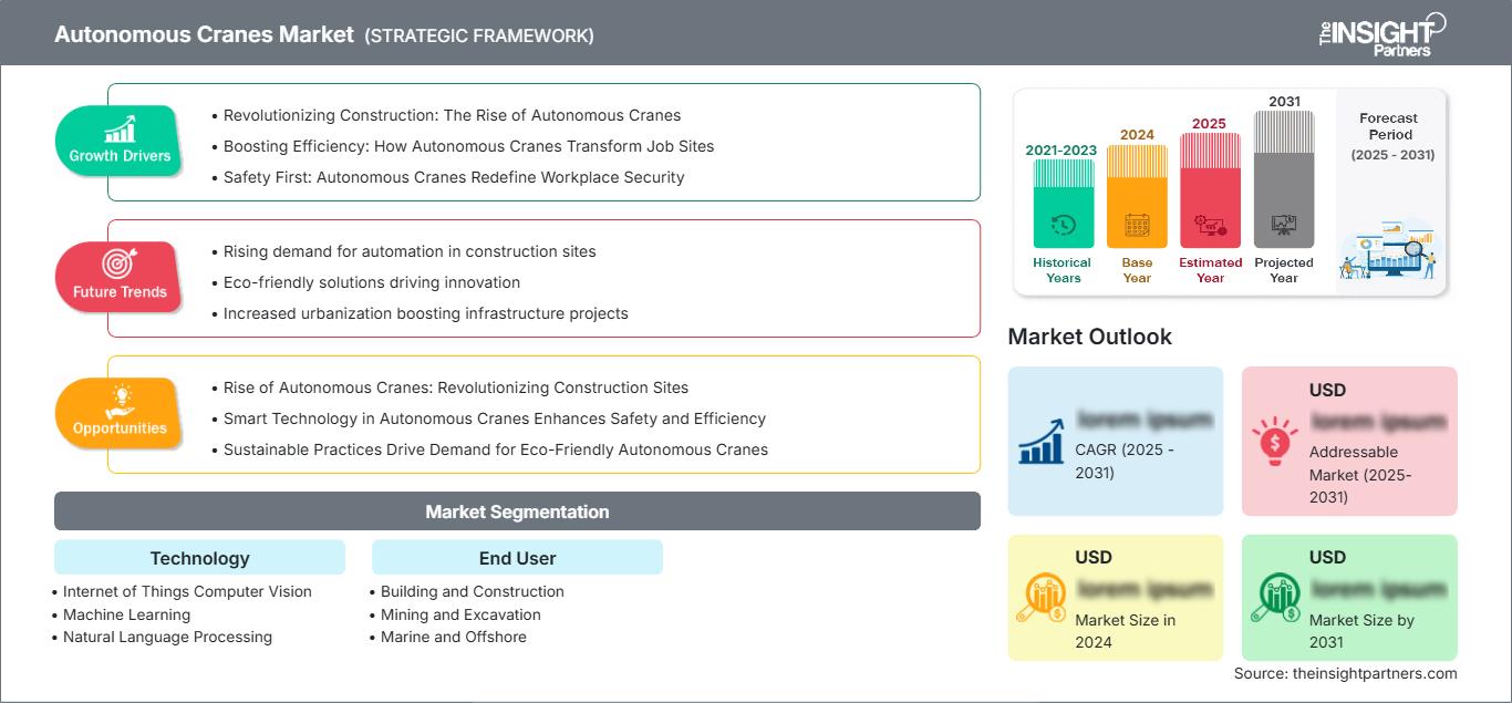 autonomous-cranes-market