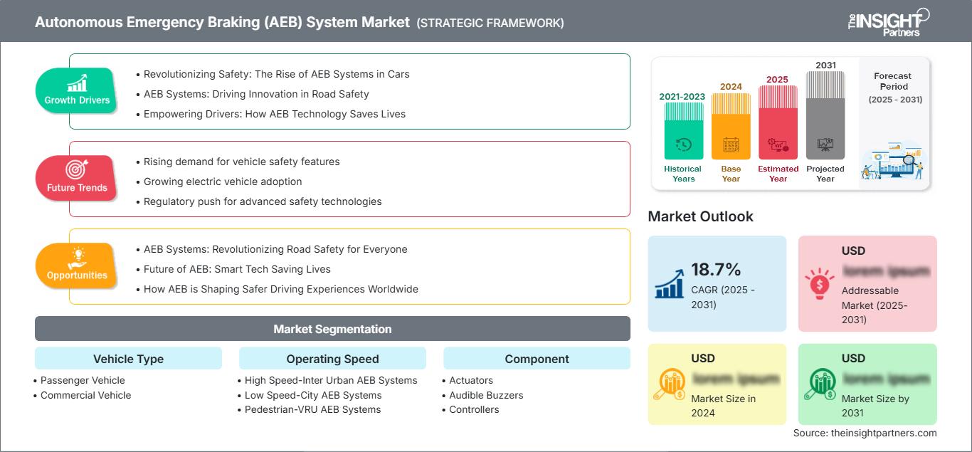 autonomous-emergency-braking-aeb-system-market